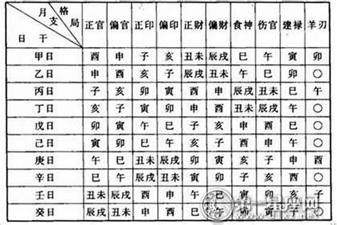 適合投資股票的八字|浅析什么八字格局下，利于炒股？